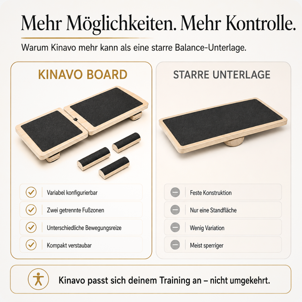 Kinavo Board – Kontrolle beginnt am Boden