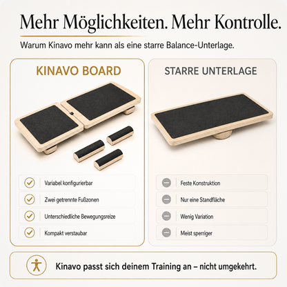 Kinavo Board – Kontrolle beginnt am Boden